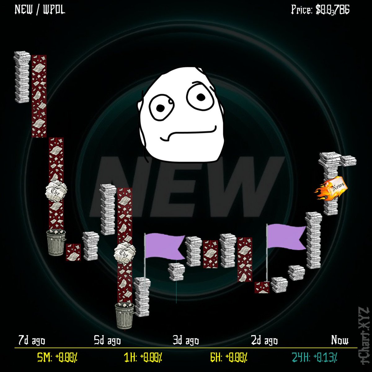 Is it double bottom right?