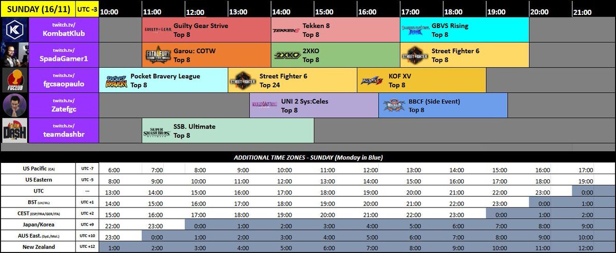 Atenção, guerreiros!
Este é o cronograma de TRANSMISSÃO! 
É para quem for assistir sabe quando os jogos acontecem e em qual canal.

Confira os horários de suas pools no start gg a partir de amanhã! 
Lembre-se que o torneio começa às 10h do sábado, então esteja próximo a sua