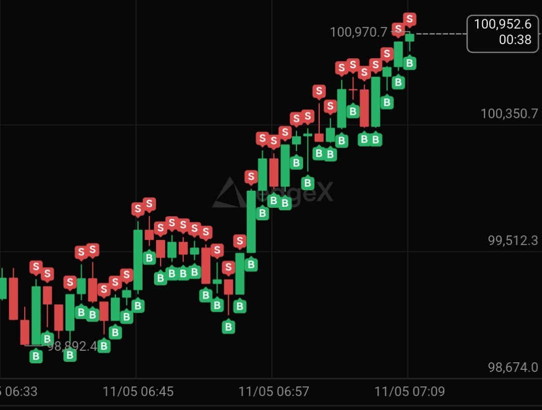 [edgeX 1초 자동 사팔하는 방법 ]

이제 edgeX는  앞으로 딱 4주 동안만 파밍가능합니다.
그리고 전 예전에도 말했듯

매주 최소 1만불씩 태우고 있고

당장 저번주에는 2만불을 사용했습니다.
* 3100만원 정도.

그리고 이번주는

저번주에 사용한 금액 이상을 녹였습니다.
3천만원 넘게 썼다고