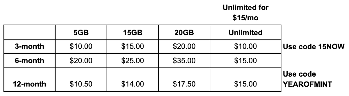 Mint Mobile just brought back their BEST deal of the year! (Plus, 2 SECRET exclusive discounts, keep reading)

Mint just brought back their incredible $15 unlimited deal. Whether you pay for 3, 6, or 12 months, you can get their unlimited plan for $15 a month for those first