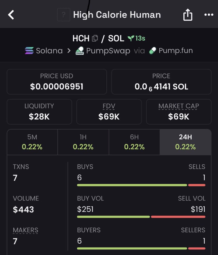 Watch your entry on $HCH
CA>

DuhWAVKwCtUG7juPqwRoczKS1LqDDEjN4cjoqUa8pump