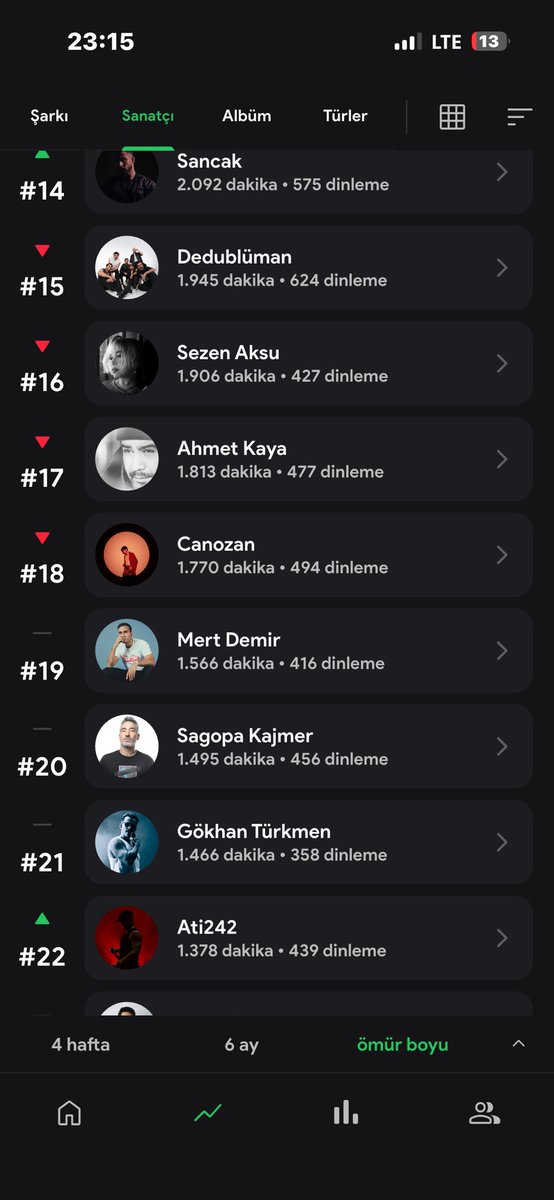 hanloveul's tweet photo. @KY0M8 benim asagi siralara dusmus ahmo kayo ya bu sene az dinlemisim https://t.co/LI9RK4nTJV