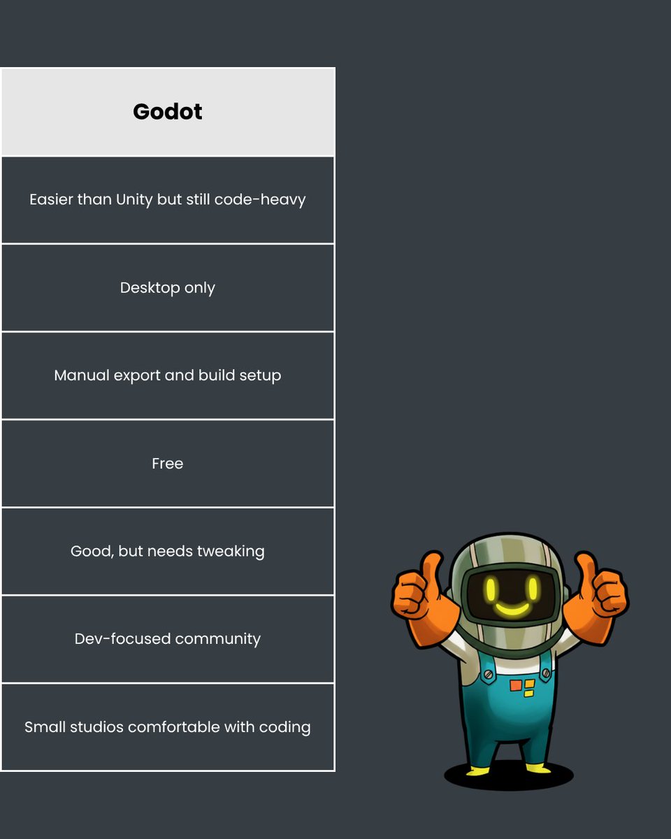 hyperPadApp's tweet image. Got big game ideas but tired of complicated game tools?

Skip the coding, skip the setup, and start creating right on your iPad with hyperPad.  

#IndieGameDev #iPadGames #gamedesigners #gamedesign #NoCode #GameDev #gamedevelopers