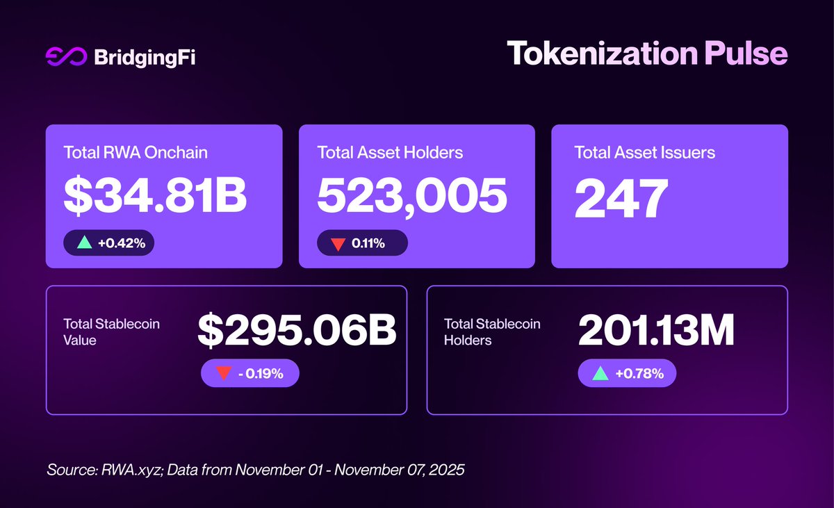 BridgingFi tweet media