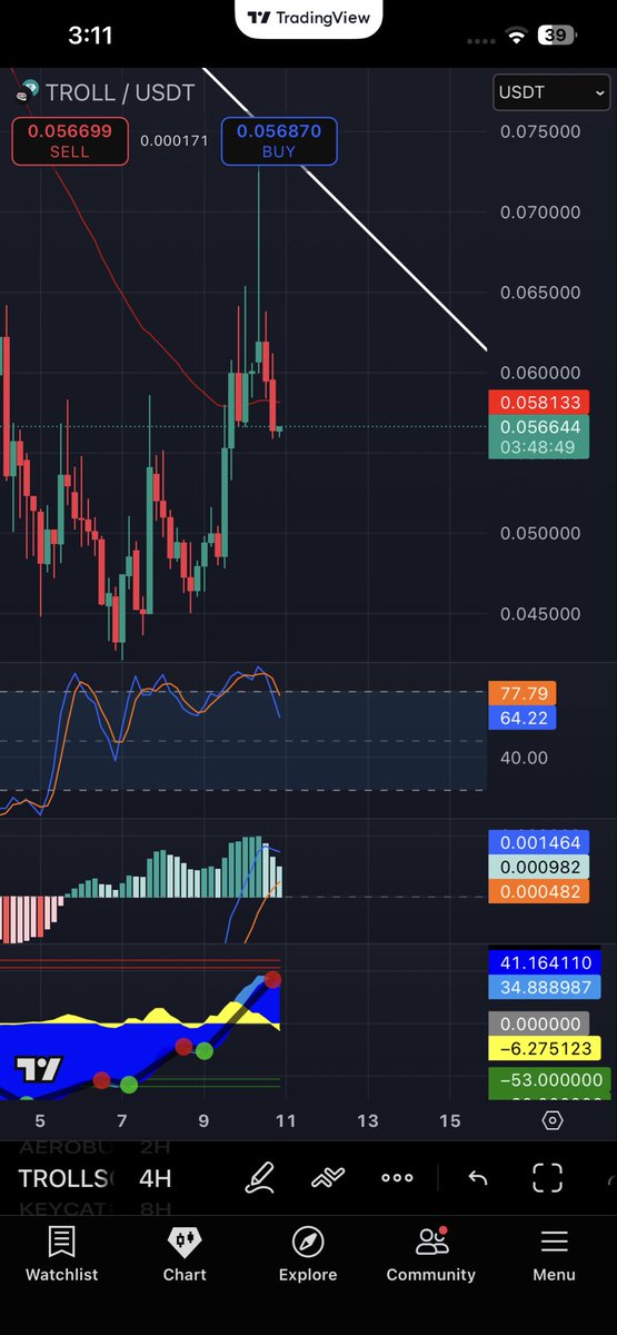 Crypto Chrisy 🍝 tweet media
