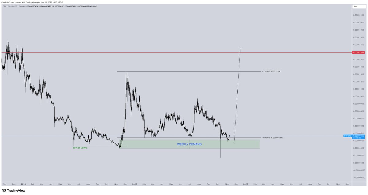 CrediBULL Crypto tweet media
