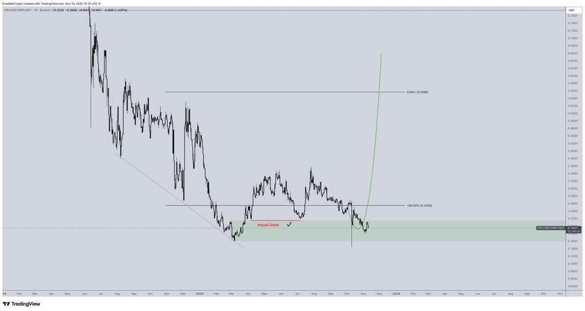 CrediBULL Crypto tweet media