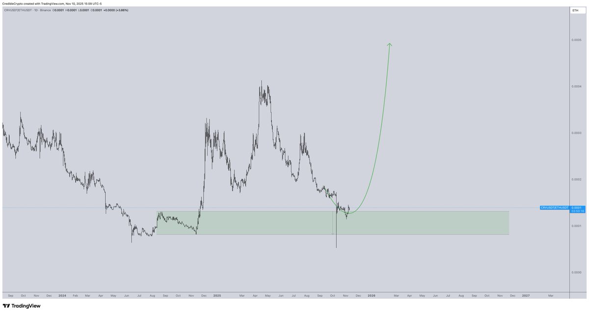 CrediBULL Crypto tweet media