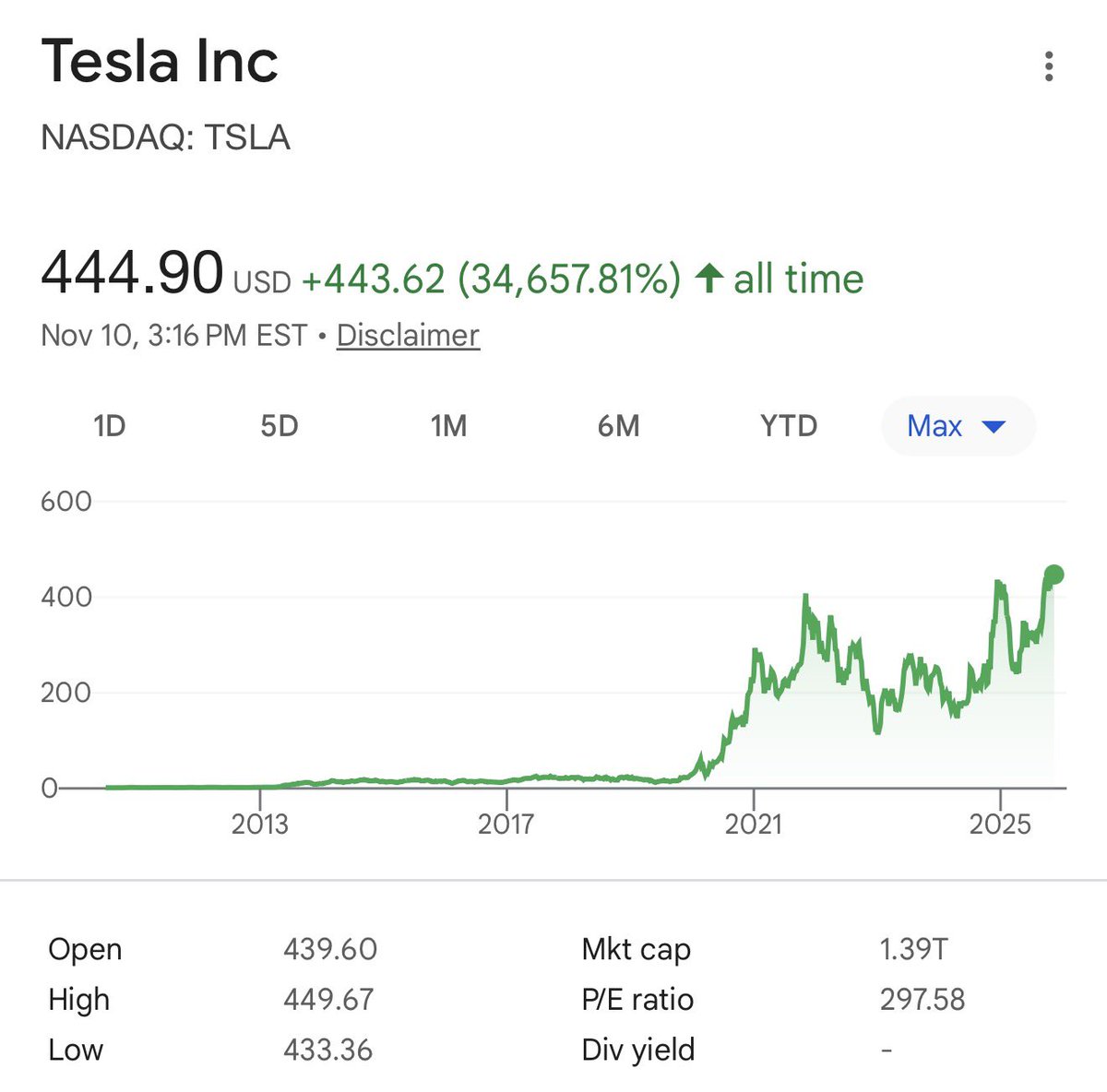 Mark my words, $TSLA will be a $2,600 stock one day.
