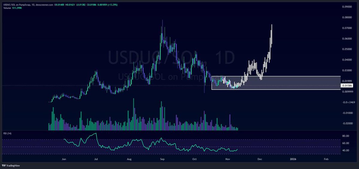 m1k3b13n's tweet photo. DO YOU GUYS REALIZE THAT ALMOST $12,000,000,000 OF $USDT &amp; $USDC HAS BEEN MINTED...

...IN THE LAST 30 DAYS ALONE!

soooo many stablecoins. but, are you unstable as well? $USDUC will creep up on all you stablecoin holders, dont fade it  📈📉📈

thanks for the chart @slingdeez 🔥 https://t.co/KZqQbCR7lD