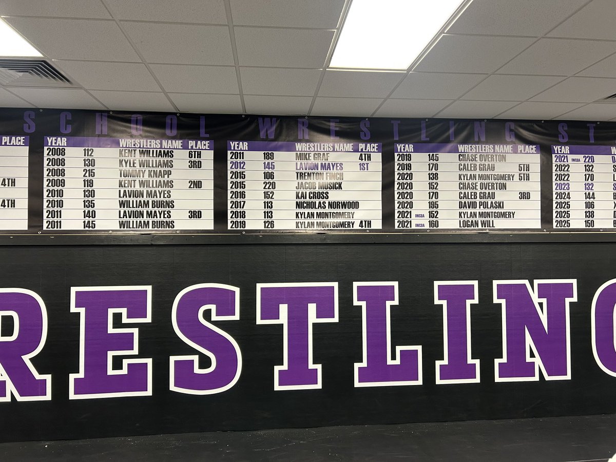 coachb83's tweet photo. Had great pride today as a former Indian Wrestler getting the room ready for today’s season opening practice! All new State Qualifier banner sets off the room and we are still waiting on one individual banner to add to the front! Not sure there is a another sport on the planet where young people learn more about themselves than on the mat! Coach Lindsay left this program in great shape, and Coach Cole Witzig has the Indians primed for a big year!!