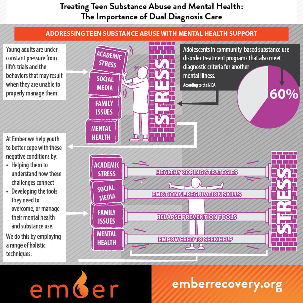 Ember Recovery tweet media