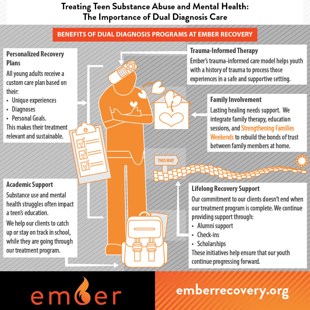 Ember Recovery tweet media