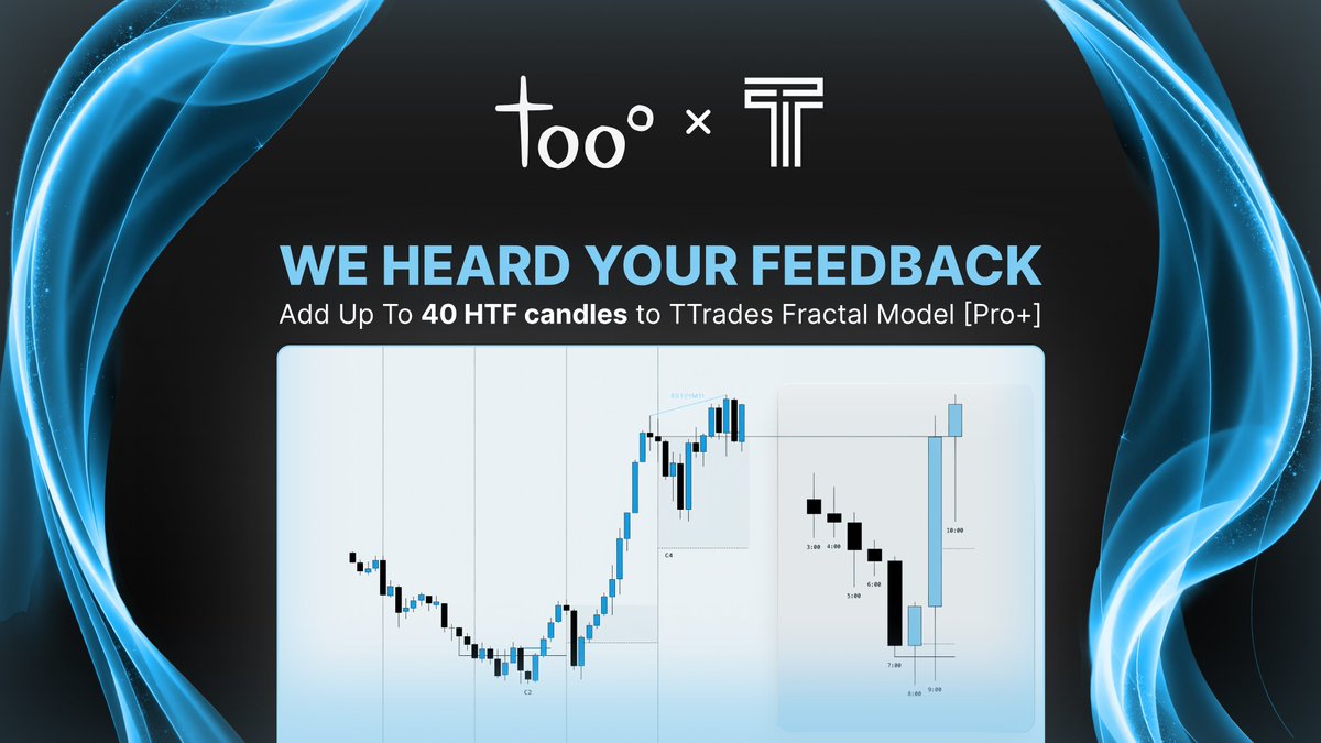 TTrades Fractal Model [Pro+] 🚨

You've asked, and we got you covered.

Learn more about the TTFM:
toodegrees.trade/learn/ttfm