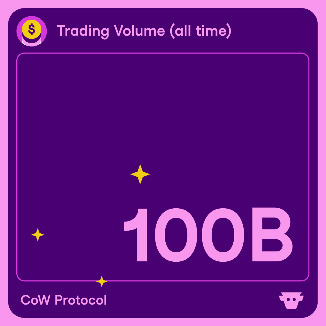 pondora_org's tweet image. Intent-based trading changed EVM DeFi forever.

Just take a look at CoW Swap:

Over the past 12 months:
🟢processed over $40B in total volume
🟢executed more than 3M trades
🟢generated over $16M in revenue

We took the same magic, improved it, and now we&apos;re bringing it to…