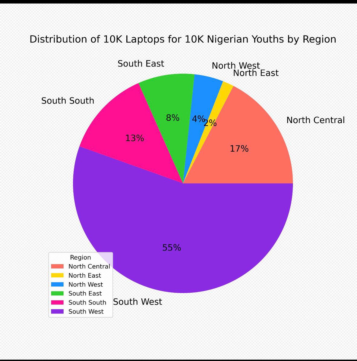 Update : 

Here’s the final analysis from the over 12,000 applications we received today.

#10kLaptopsProject