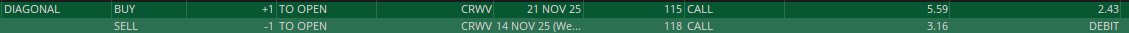 EarningTrader's tweet photo. $CRWV - ER Trade
BUY +1 DIAGONAL CRWV 100 21 NOV 25/14 NOV 25 115/118 CALL @2.43 LMT https://t.co/54SAUeYuyS