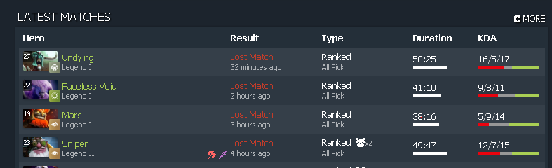 marko_agent's tweet photo. @s1mpleO @daski220 @yakaczka 💔, I  just wanna see you back on top goat https://t.co/GMj0TlBnXl