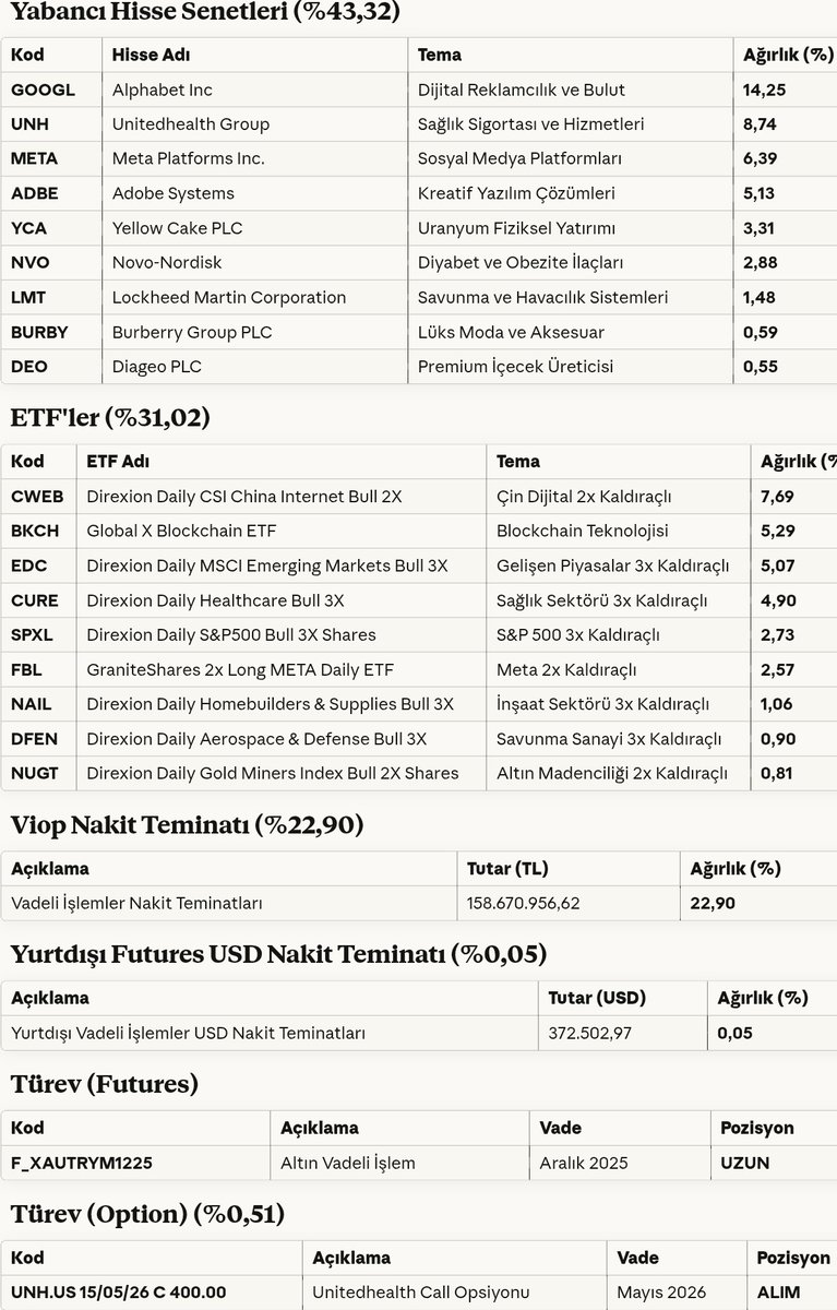 Ekonomist2024's tweet image. #mpp meksa portföy prime serbest fon 31 ekim 2025 portföy dağılımı.