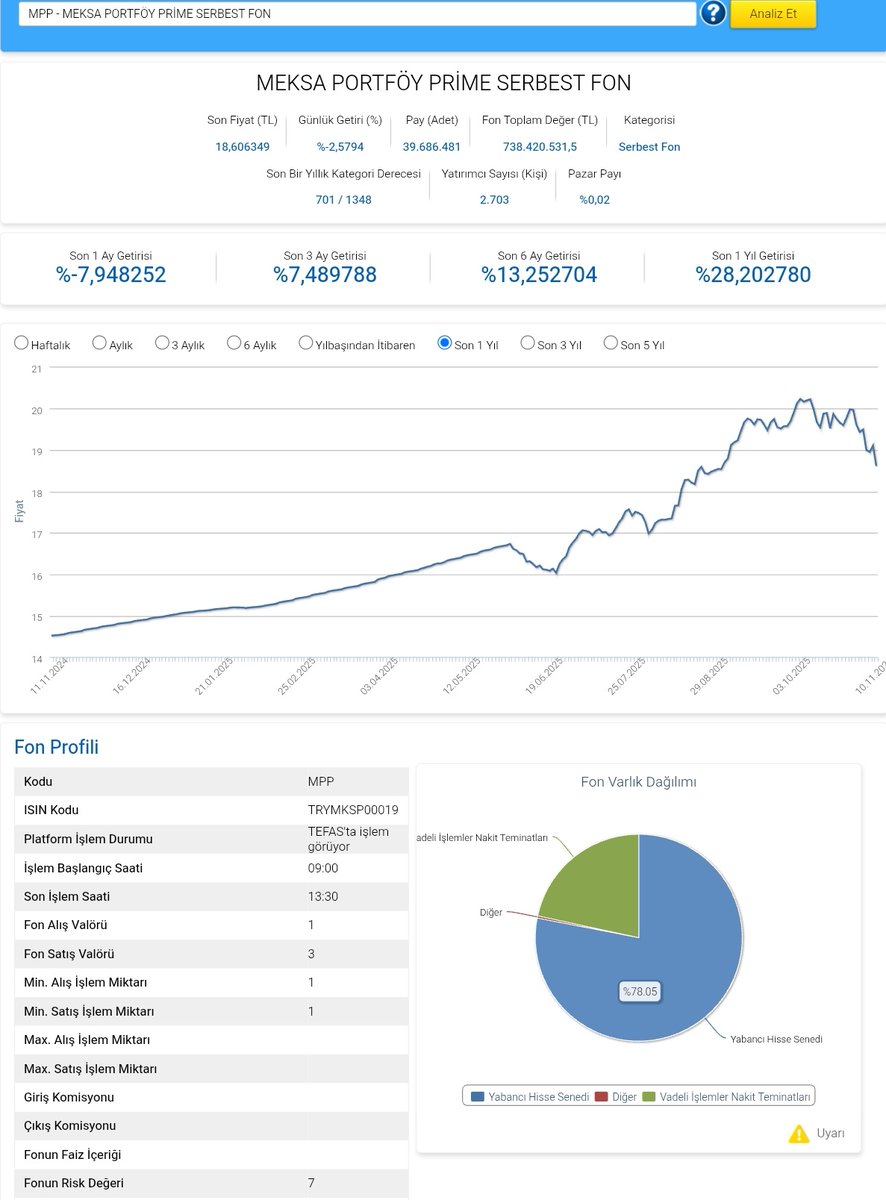 Ekonomist2024's tweet image. #mpp meksa portföy prime serbest fon 31 ekim 2025 portföy dağılımı.