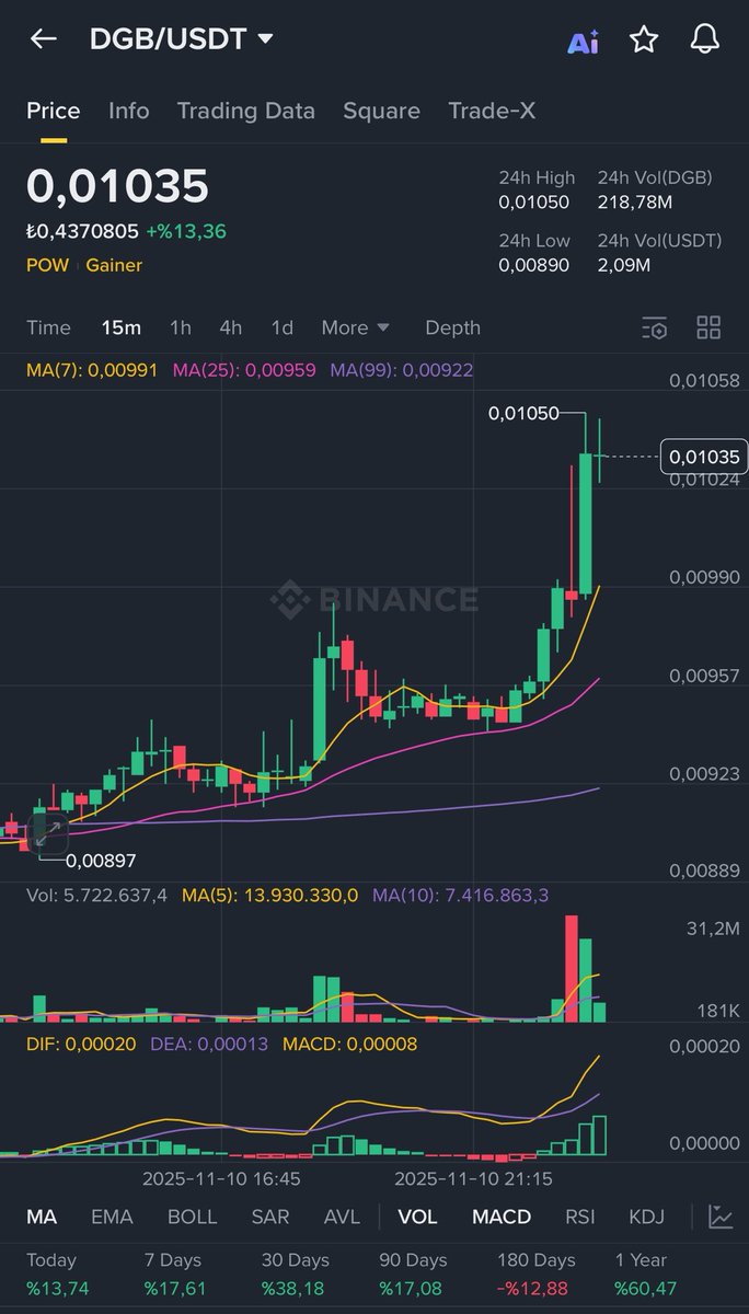 Emre Özsu (@emre_ozsu07) / Posts / X