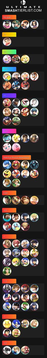 Bueno mi mu chart, disfruten