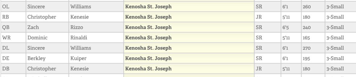 Congrats to our guys named to <a href="/wifca/">WiFCA</a> All Region today.