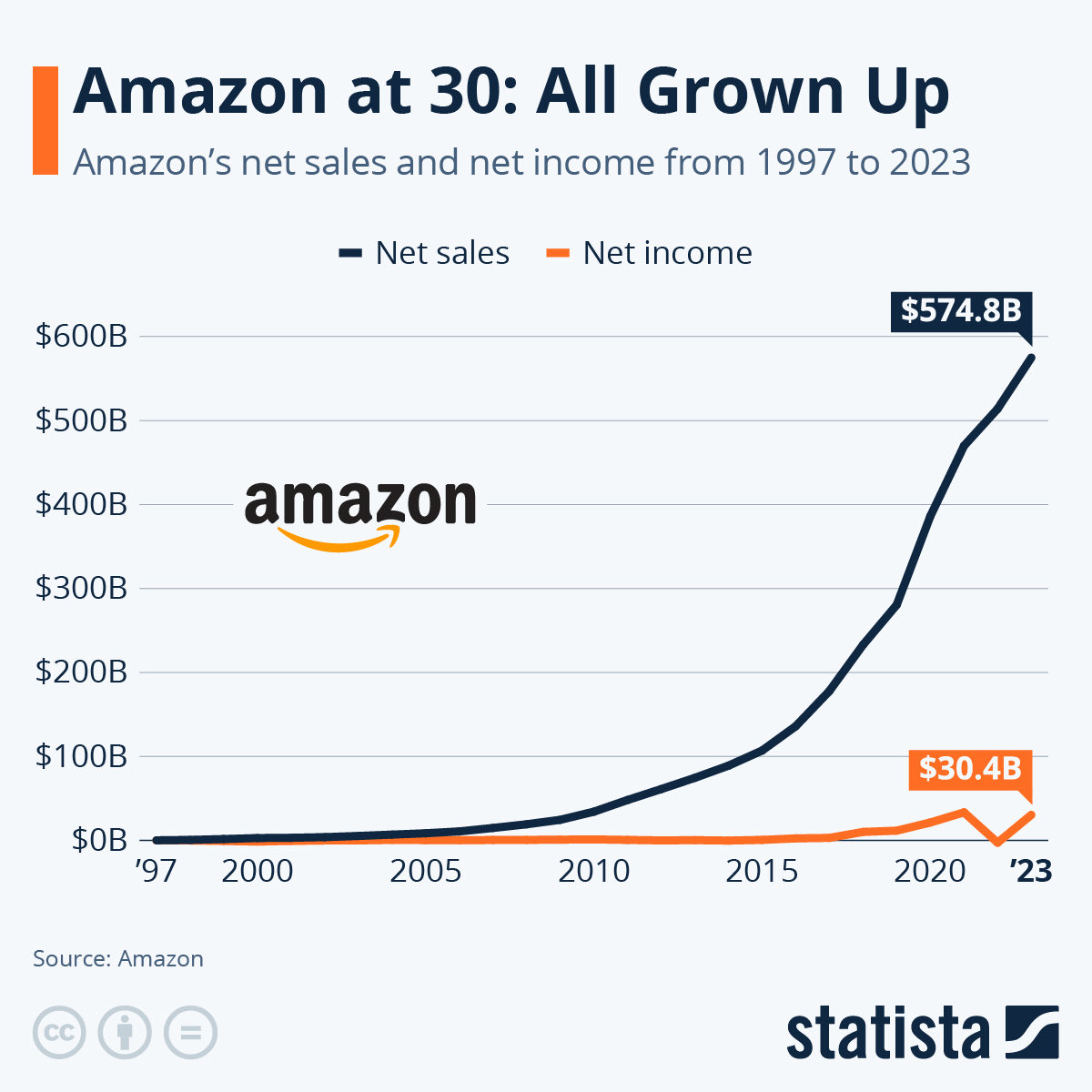 This is an 8-15% dividend on an asset that is just starting the turn up in its hockey stick phase of growth. This is buying Amazon in 2005 and them paying you a 10% dividend.