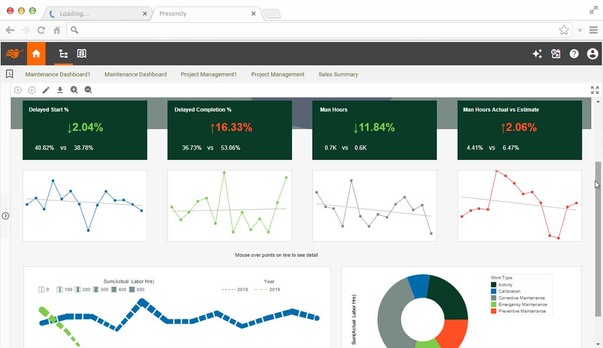 InetSoftTech's tweet image. InetSoft&apos;s business intelligence web app creates a common data layer where data mashup is easily accomplished. Within the same web app, data can be quickly turned into visualization dashboards for online analytics and monitoring. #BusinessIntelligence 

inetsoft.com/solutions/eam_…