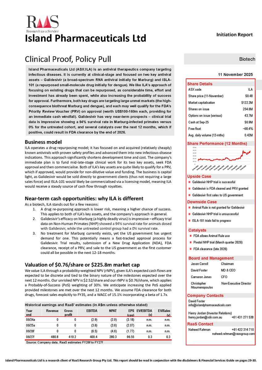 <a href="/RaasGroup/">RaaS Group</a> has initiated coverage of antiviral therapeutics company <a href="/IslandPharma/">islandpharmaceuticals</a> $ILA with a probability-weighted NPV of $0.76/share, which represents 58% potential capital upside to the current price. Our full report is available at raasgroup.com/live/ - join our mailing