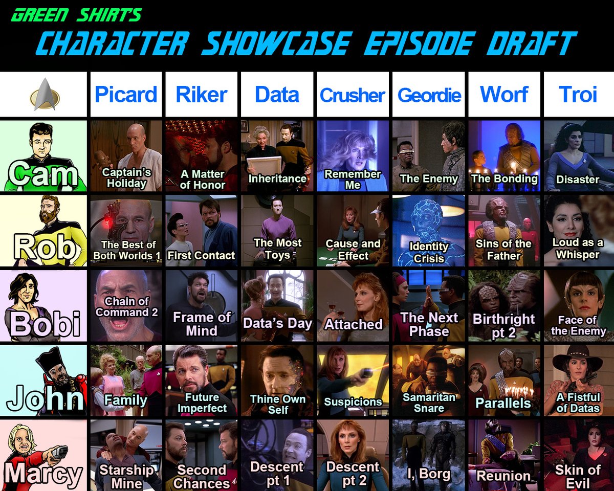 Here's the results of our character showcase draft! 

Who's got the best "team" of episodes? And what character-defining episodes did we miss?
