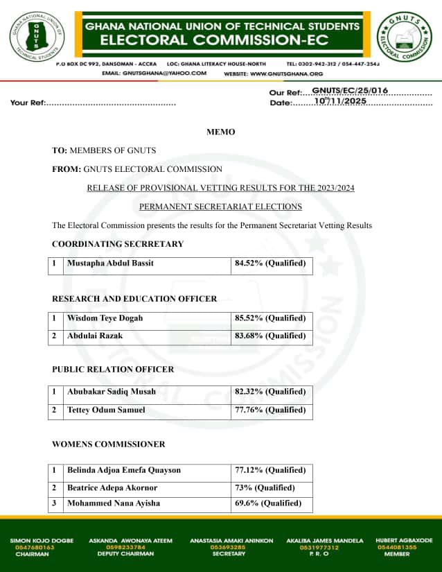 Ghana National Union of Technical Students tweet media