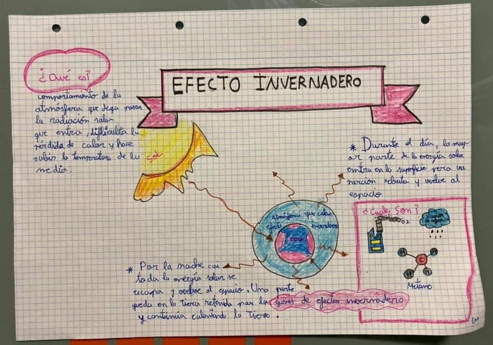 ¿Probamos hoy con el pensamiento visual?