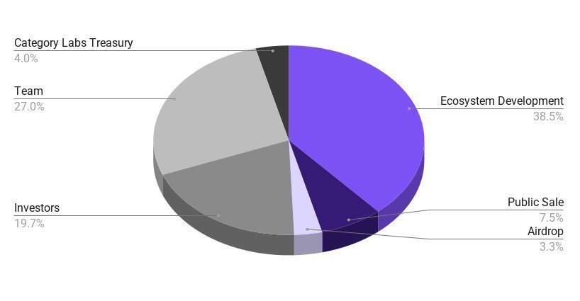 Strands000's tweet photo. 3%… discord grinders in shambles https://t.co/wuKtxQ6n1b