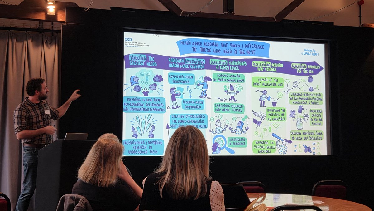 NHS BNSSG ICB Clinical Effectiveness & Research 💙 tweet media