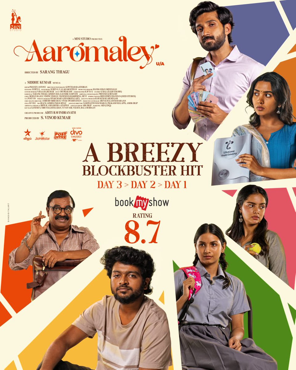 Simbu_h93891's tweet photo. #Aaromaley turning into a true blockbuster 💥
Poster itself gives a calm yet emotional feel ✨
Cast performance pathi ellarum praise pannuraanga 👏
Day 3 growth proves content speak panrathu ❤️ https://t.co/aMpjmNTvCf