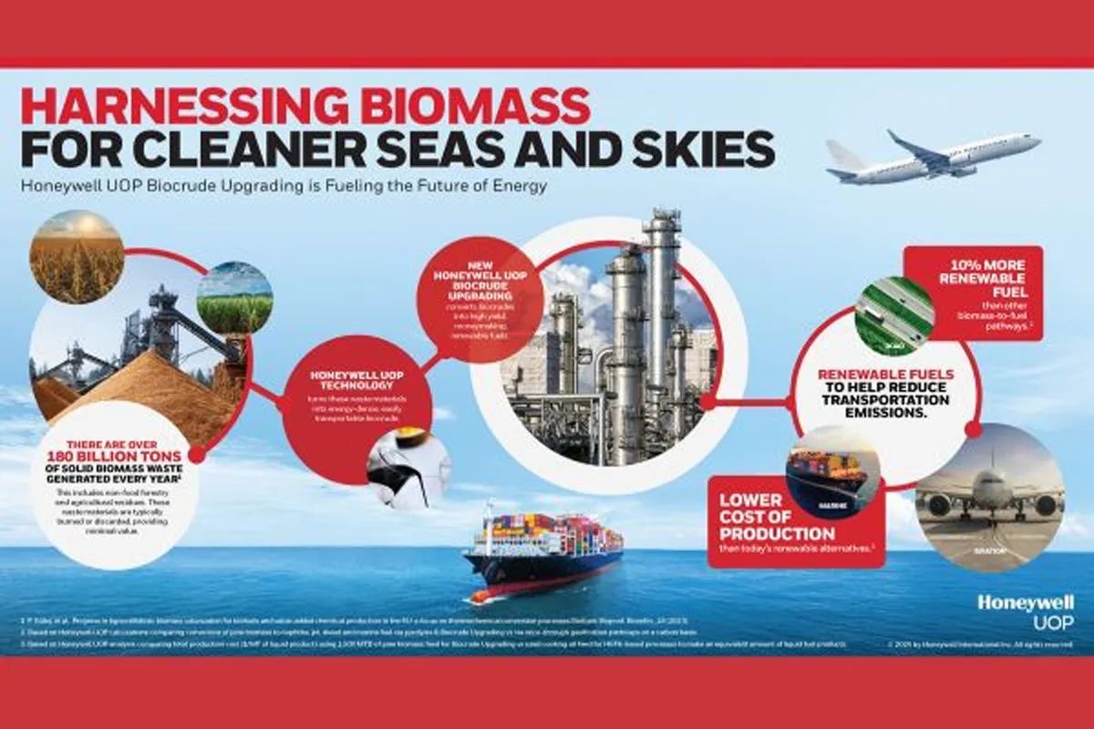 AgTech_Awards's tweet image. Honeywell unveils tech to turn farm waste into marine fuel

constructionworld.in/energy-infrast…

#farm #tech #FarmTech #FT #news #trending