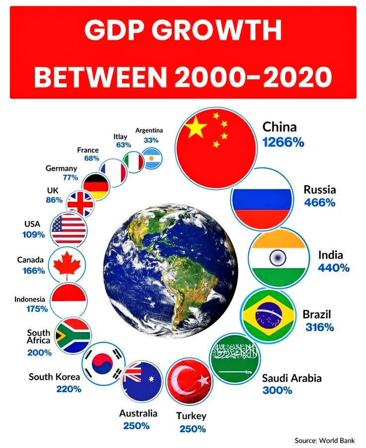 World of StatHistics tweet media