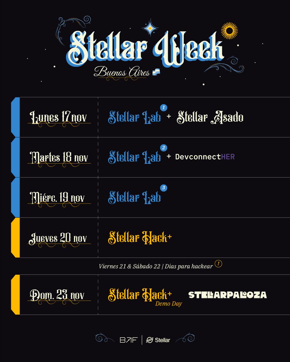 StarMaker_LATAM's tweet image. 🌟 Lo que se viene en la Stellar Week

Stellar Week es una semana pensada para aprender, crear y conectar.

Desde el Stellar Lab hasta el Stellar Hack, todas las actividades están abiertas para builders de cualquier parte del mundo.

Nos vemos en Argentina 🇦🇷