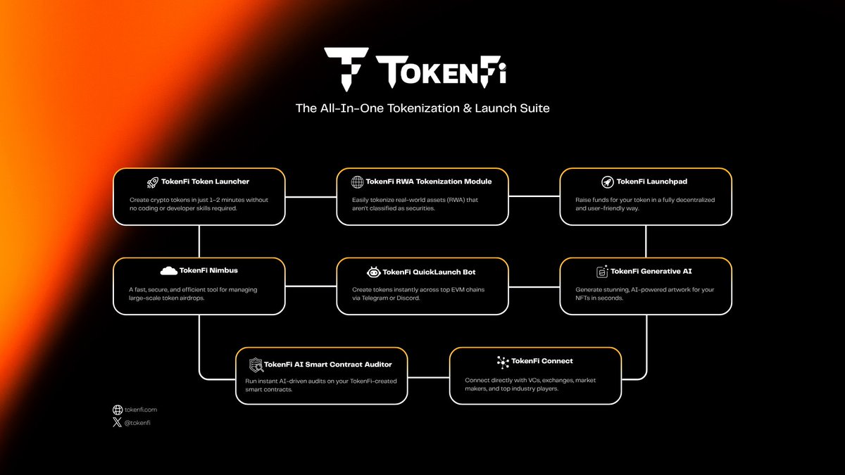 Here’s my entry for TokenFi Infographic Contest

➔ What is TokenFi?
<a href="/tokenfi/">TokenFi</a> is basically the “all-in-one tokenization stack” built by the same team behind FLOKI - aiming to make launching tokens + RWA assets something anyone can do, without needing to code.

Their product suite