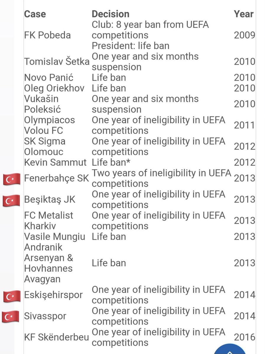 <a href="/ElisBuseArac/">Elis Buse Araç</a> Açıklanmayan oyuncular içinde 4 fenerbahçeli var ayrıca fenerbahçe UEFA’dan tescilli şikecidir