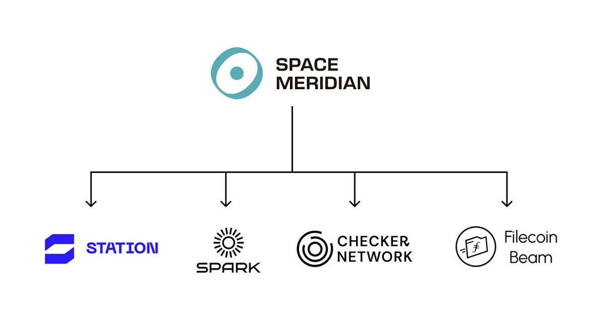 From Storage to Beam: Space Meridian’s Evolution

Over the past few years, Space Meridian has built, tested, and iterated across every layer of the Filecoin ecosystem. Each project addressed a core challenge in decentralized data infrastructure.

Let’s break them down 👇