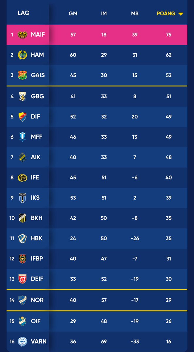 Nordisk Football tweet media