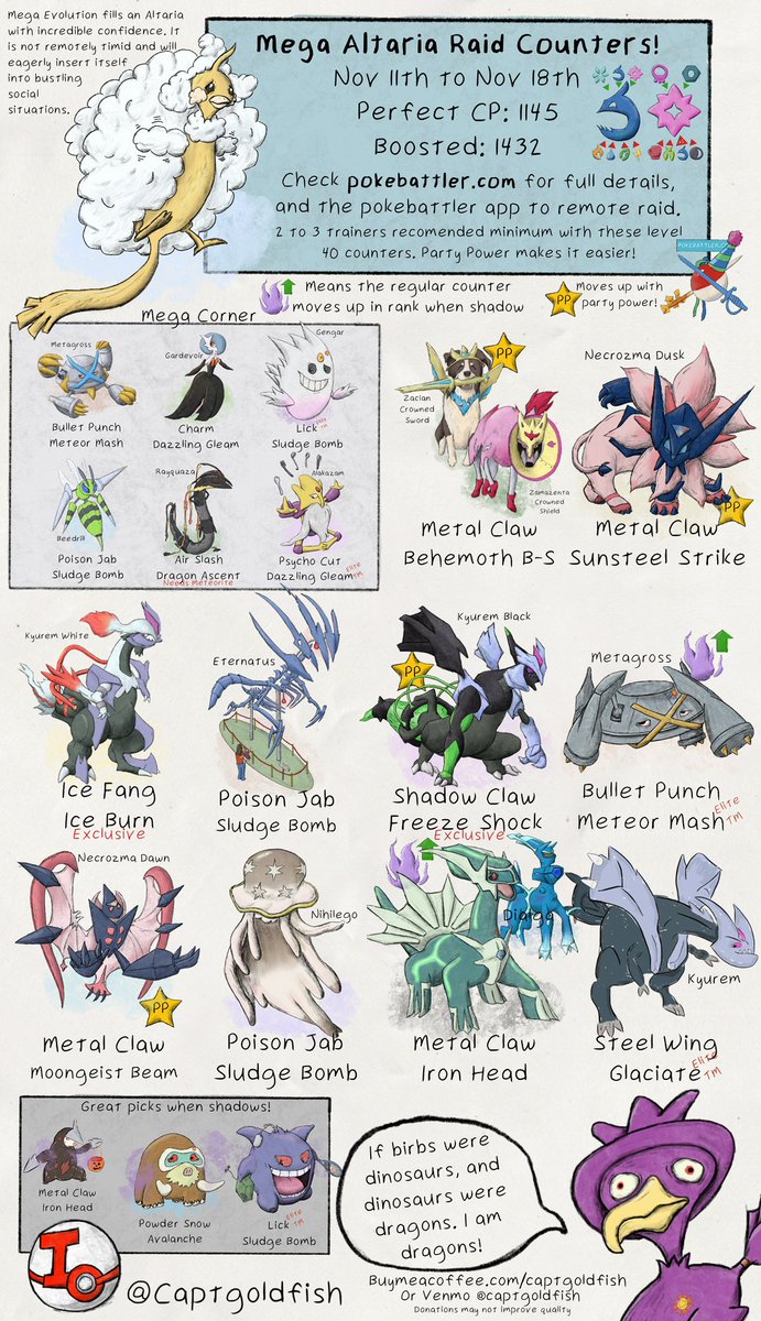 Mega Tyranitar and Altaria raid guides! Info from <a href="/Pokebattler_com/">Pokebattler</a>