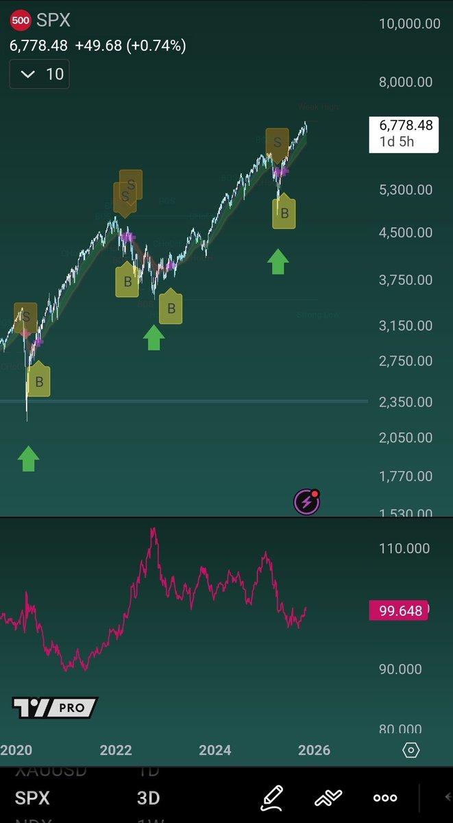 No time for puts. If you are bearish #Bitcoin here, then I got bad news for  you. You will get liquidated 🫶