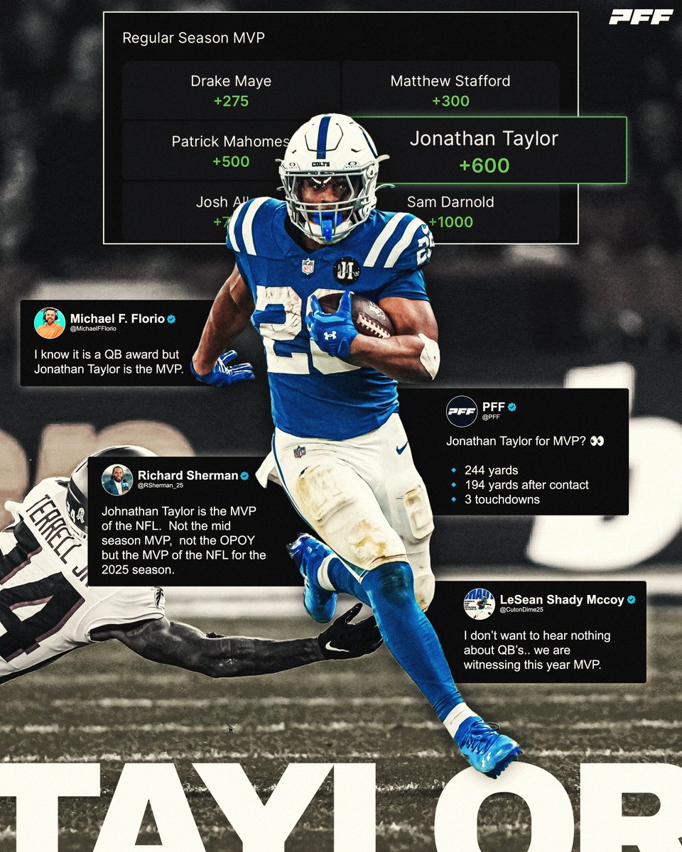 PFF_Betting's tweet image. JT for MVP is picking up some serious steam 🚂