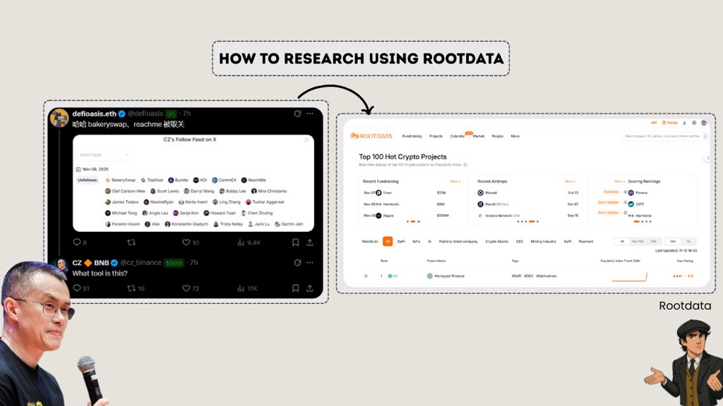_IamPandaX's tweet image. Rootdata is the research edge you should explore.

Even CZ was shocked at the level of value it comes with.

You don’t need multiple tools for research.

Rootdata brings everything you need in a single platform.

Here’s how to play around ▼