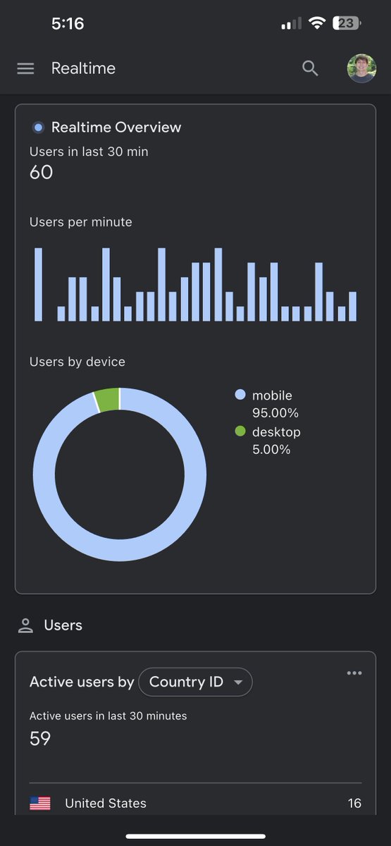 NFTnoah's tweet photo. First alert hit. I replied fast and got 1,000+ visitors to https://t.co/cBbM2Fg7xJ

I feel like this could be a legitimate product! This is something I would pay for had I not built it. Would anyone use this? I feel like for the right niche this is gold.

Discord/Slack/SMS alerts could be set up in an hour or two.
