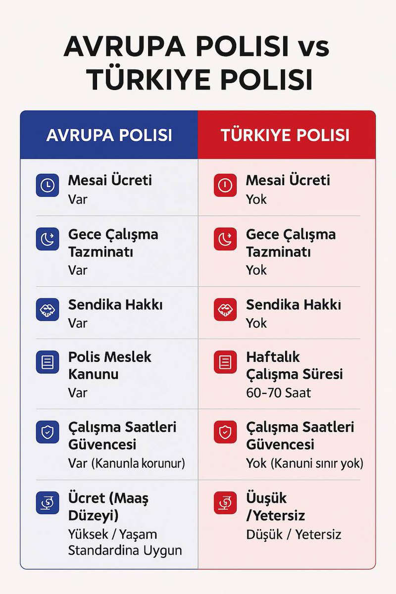 Avrupa Polisi vs Türkiye Polisi   #PoliseNeYapılacak