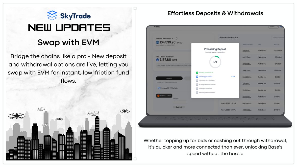 Swap with EVM: Effortless Deposits &amp; Withdrawals

🟦 Bridge the chains like a pro: New deposit and withdrawal options are live, letting you swap with EVM for instant, low-friction fund flows.

🟦 Whether topping up for bids or cashing out through withdrawal, it's quicker and more